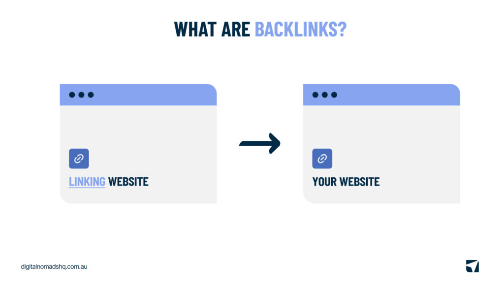 What are backlinks (Backlink diagram)