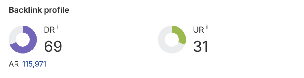 Ahrefs DR and UR