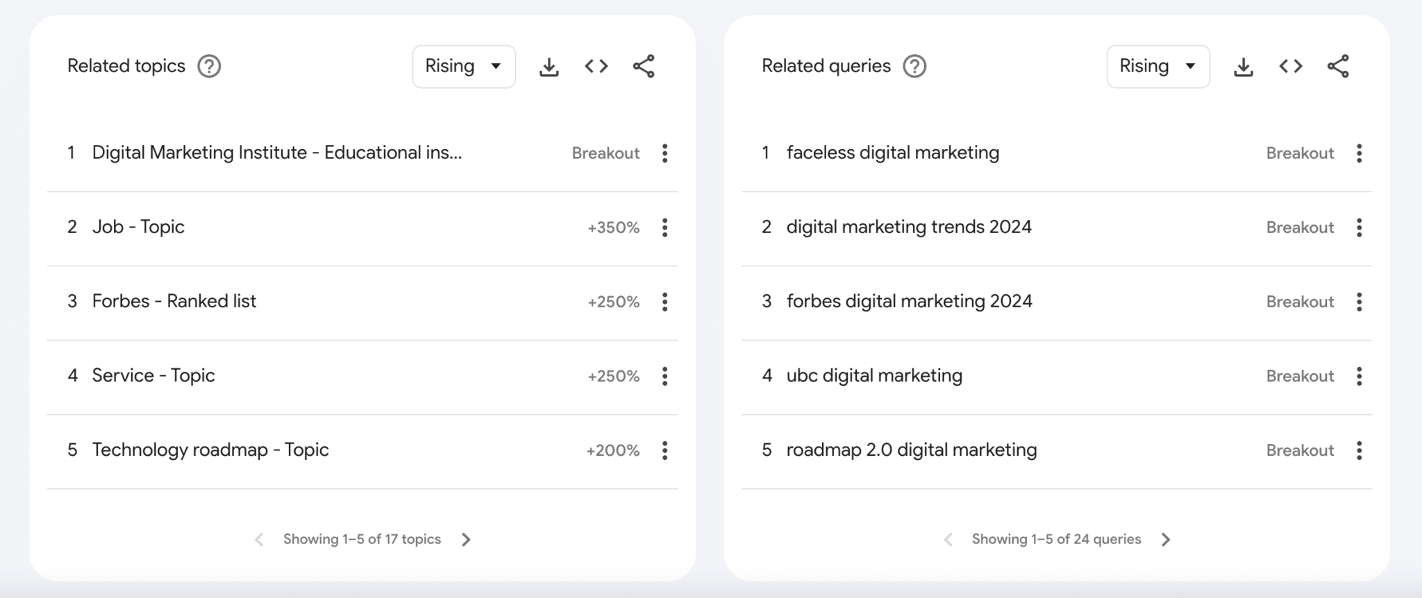 Google Trends: What is it & How to use it [Updated 2026]