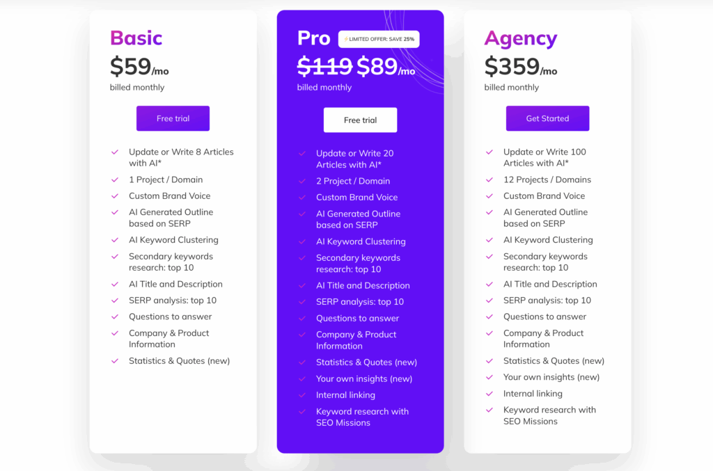 SEOwind Pricing