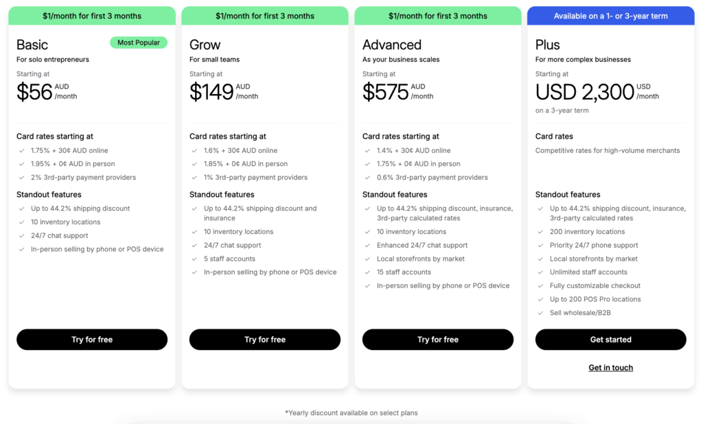 Shopify Pricing 2025