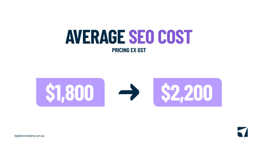 AVG SEO COST