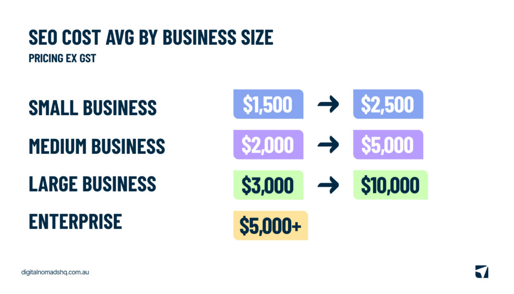 Cost of SEO by Business SIze