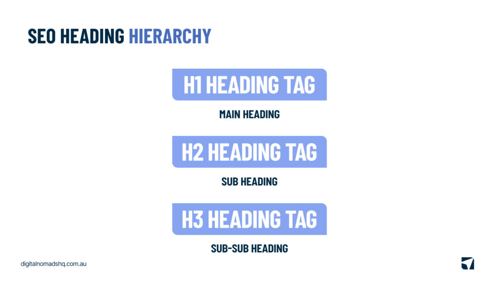 Heading Hierarchy