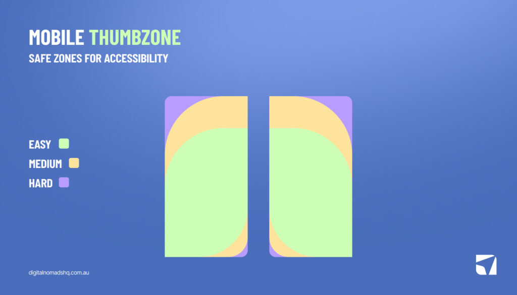 Mobile Thumbzone