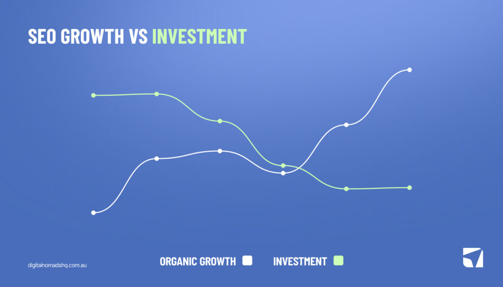 SEO Growth vs Investment