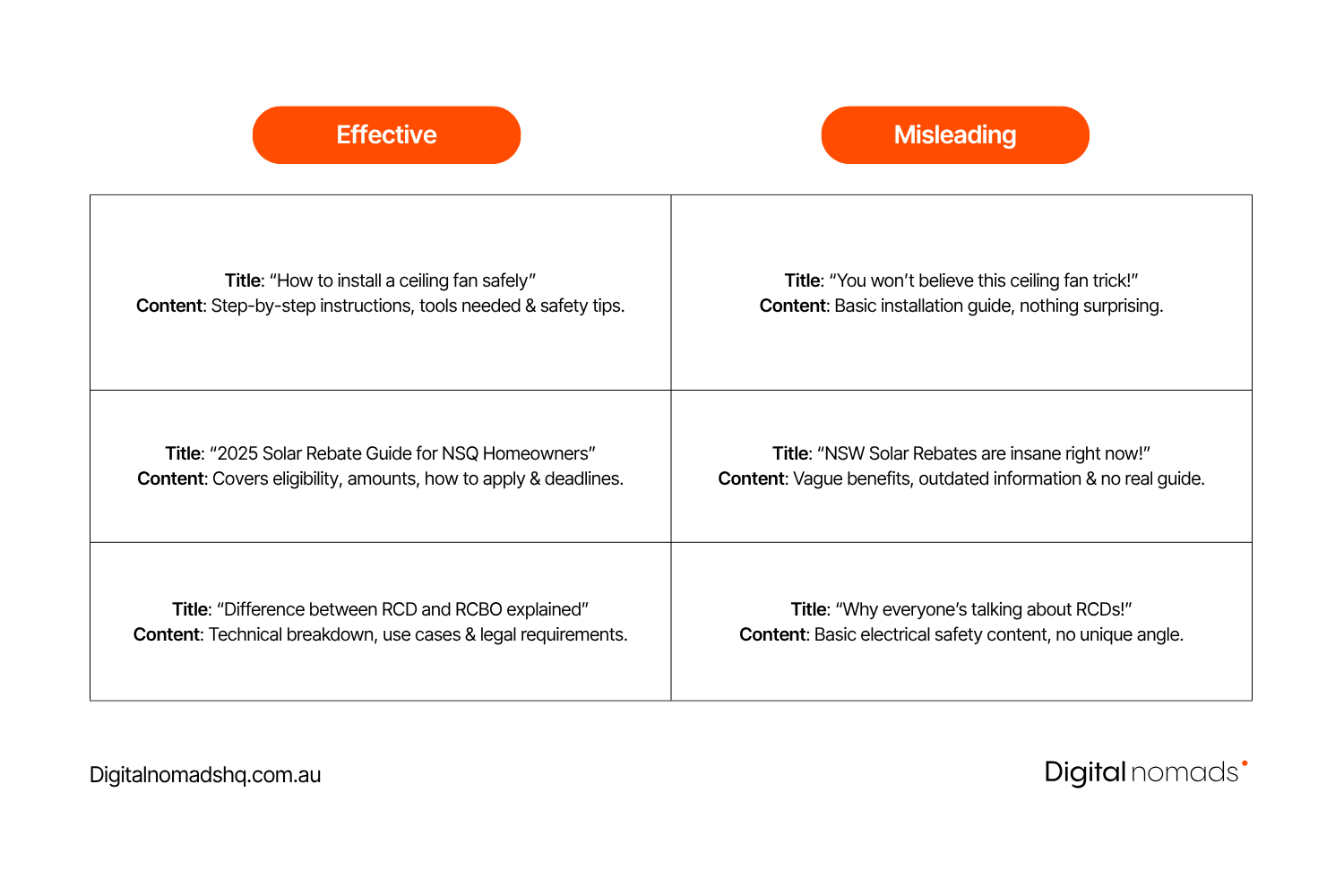 Effective vs misleading title tags