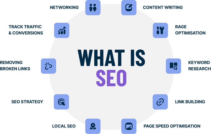 what is seo DIY SEO