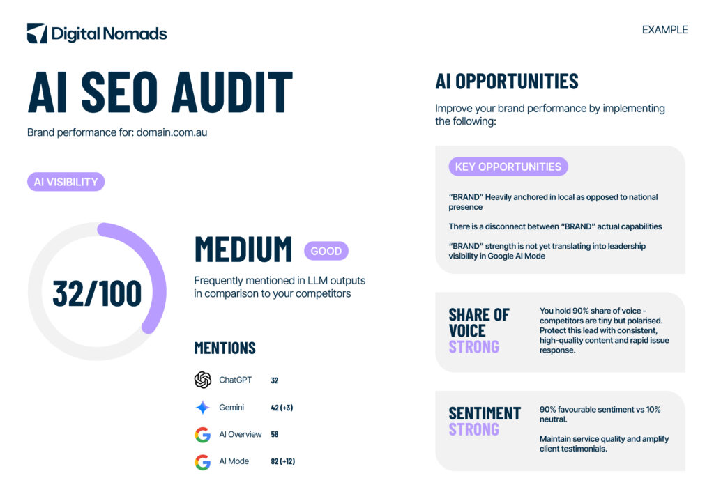 Example of Digital Nomads HQ AI SEO AUDIT