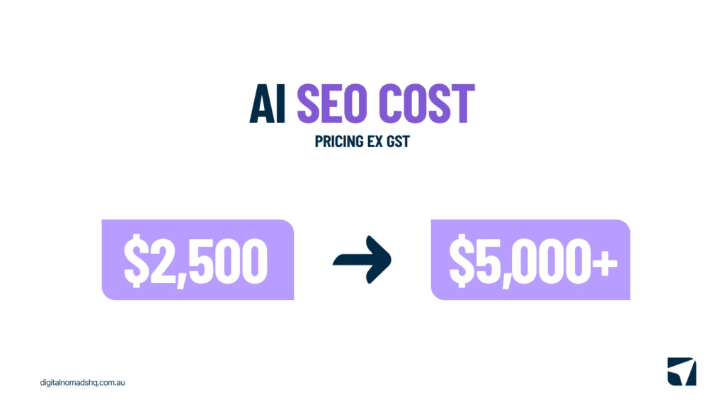 AI SEO Pricing Guide