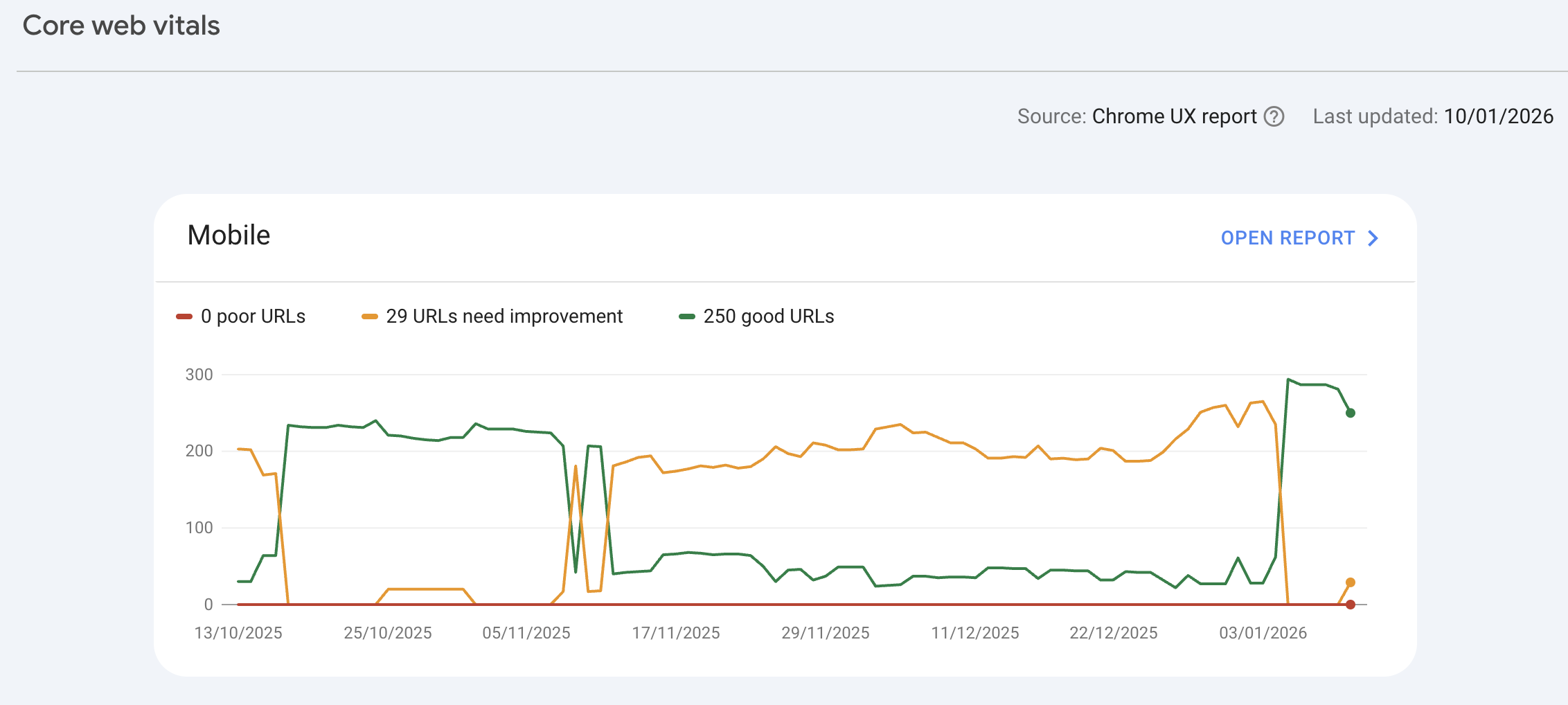Core web vitals - GSC 2026 example