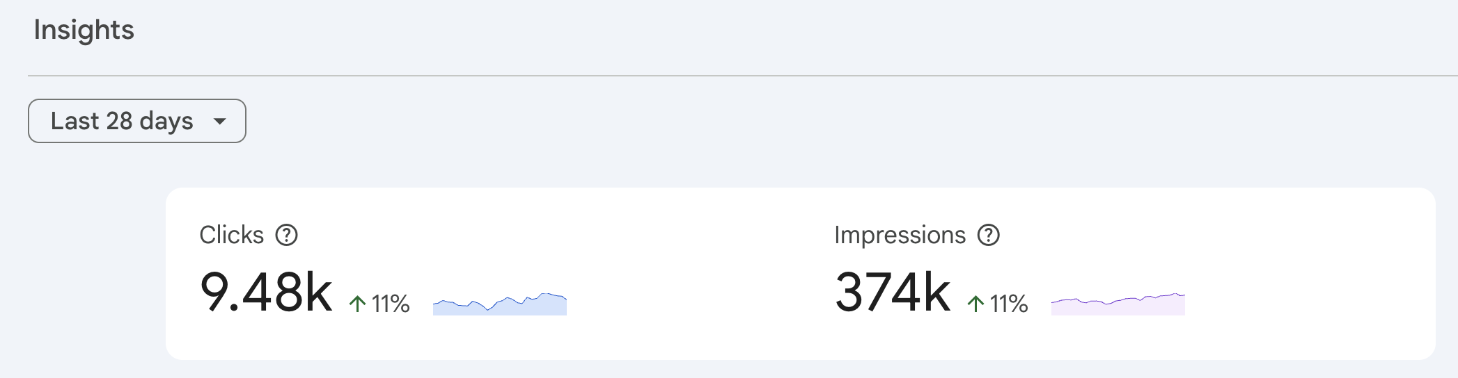 Example of Search Visibility in GSC