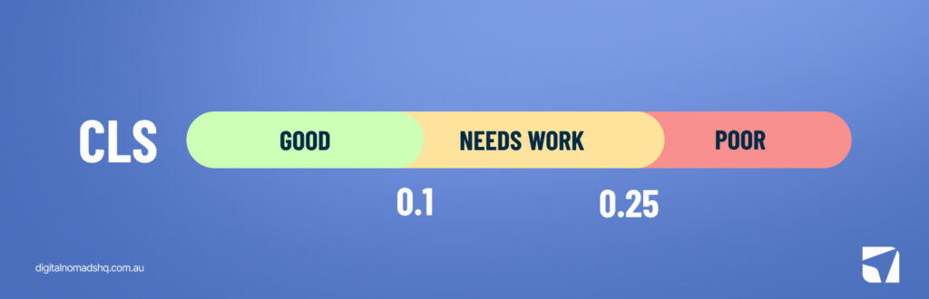 CLS - Core Web Vitals