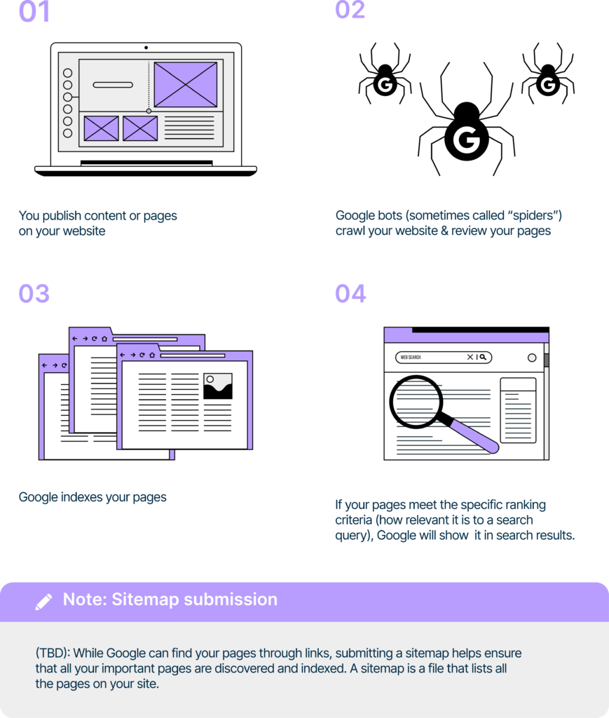 How Google Crawls Your Website