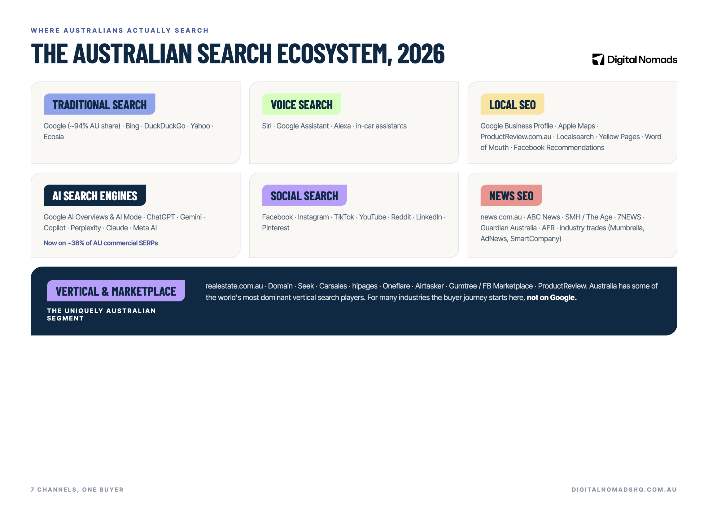 Search Everywhere Optimisation