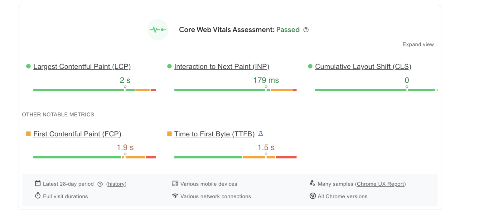 TTFB Page speed insights
