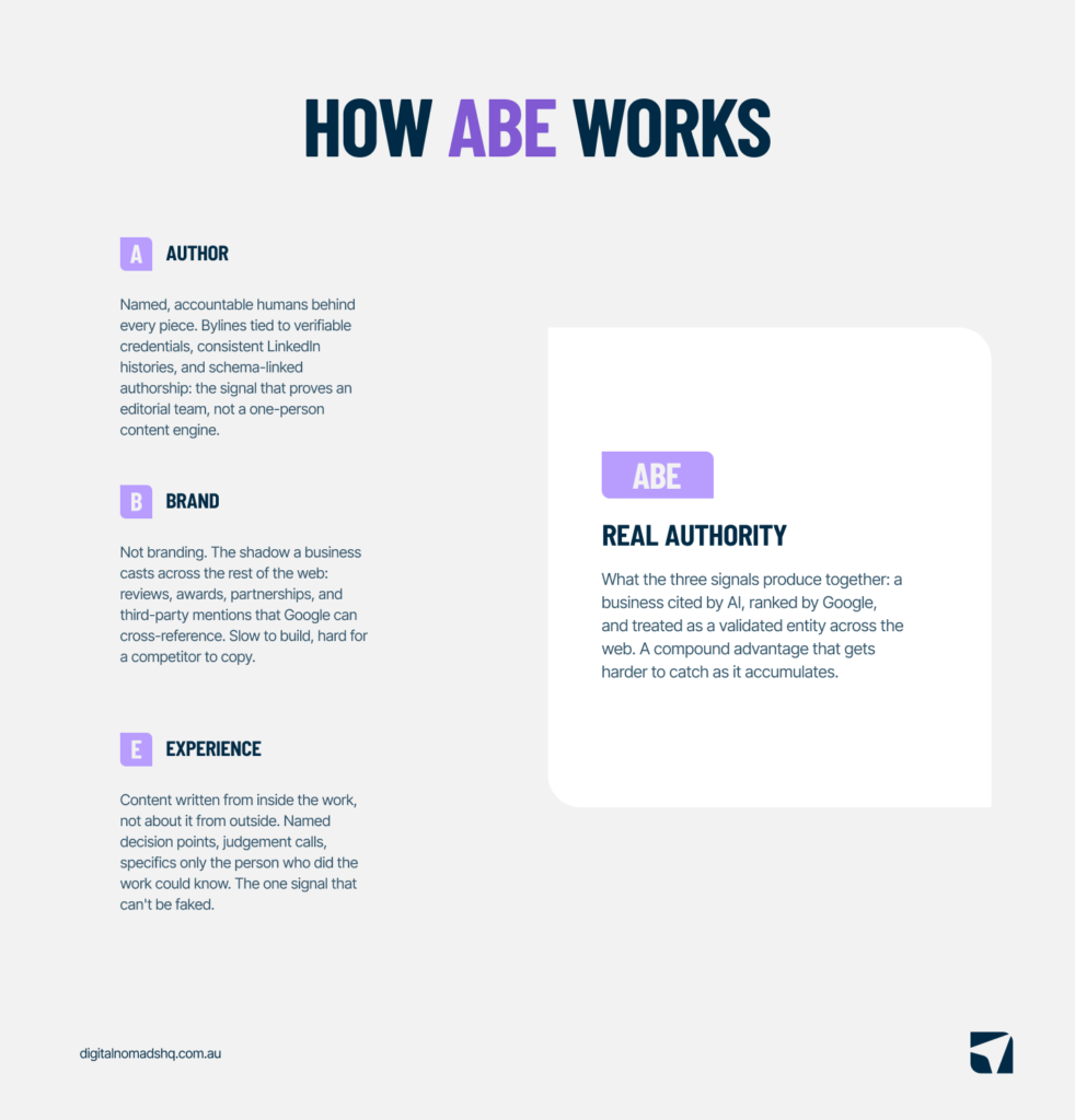 ABE - What it is & how it works