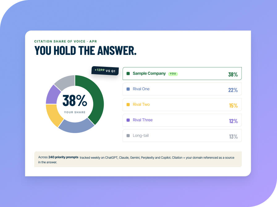 Competitor insights tool