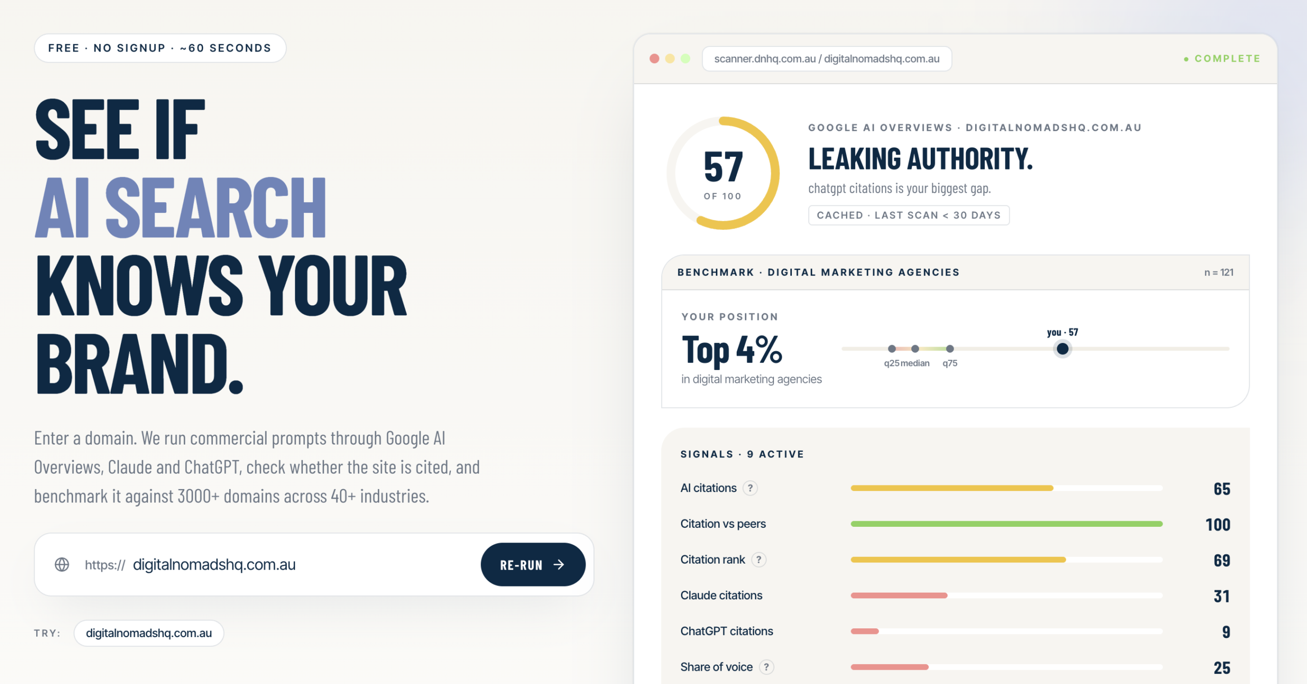 AIO Audit tool