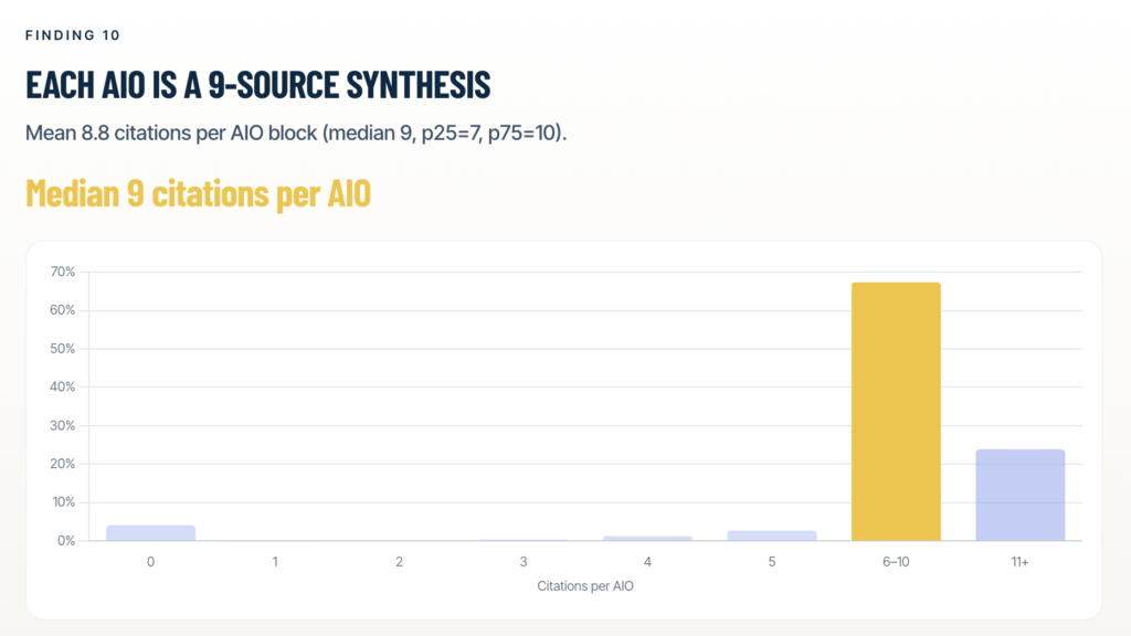 AIO is a 9-source synthesis