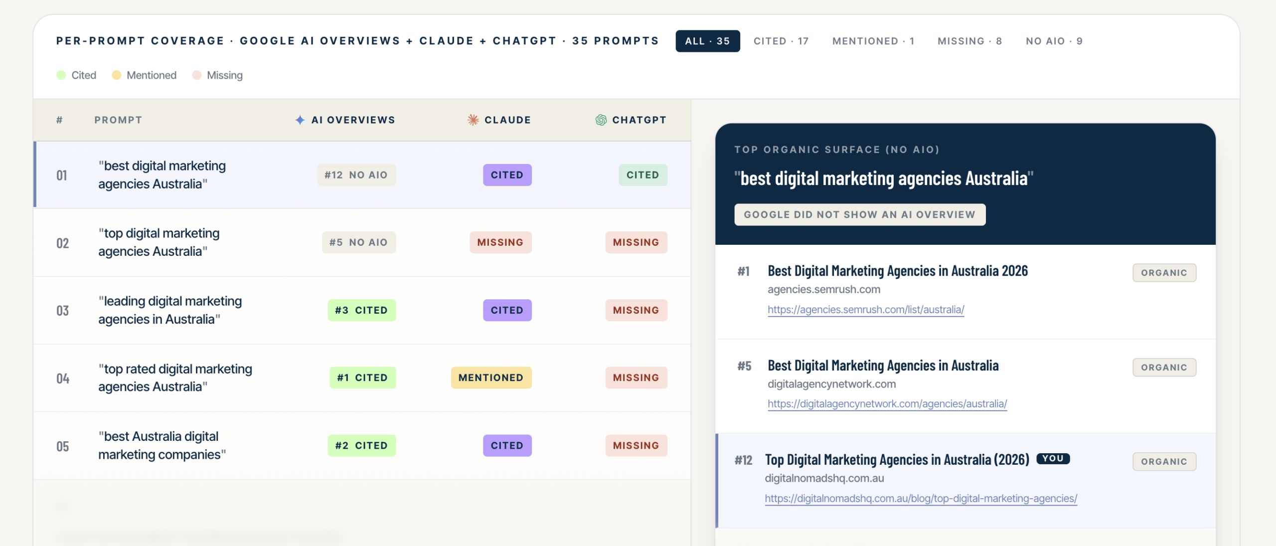 Domain Cited in AI Search