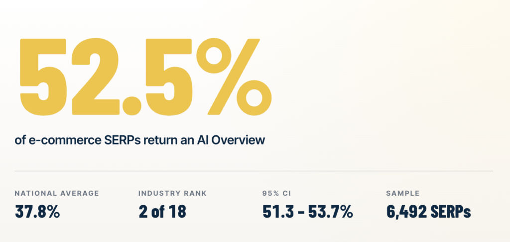 Ecommerce State of search