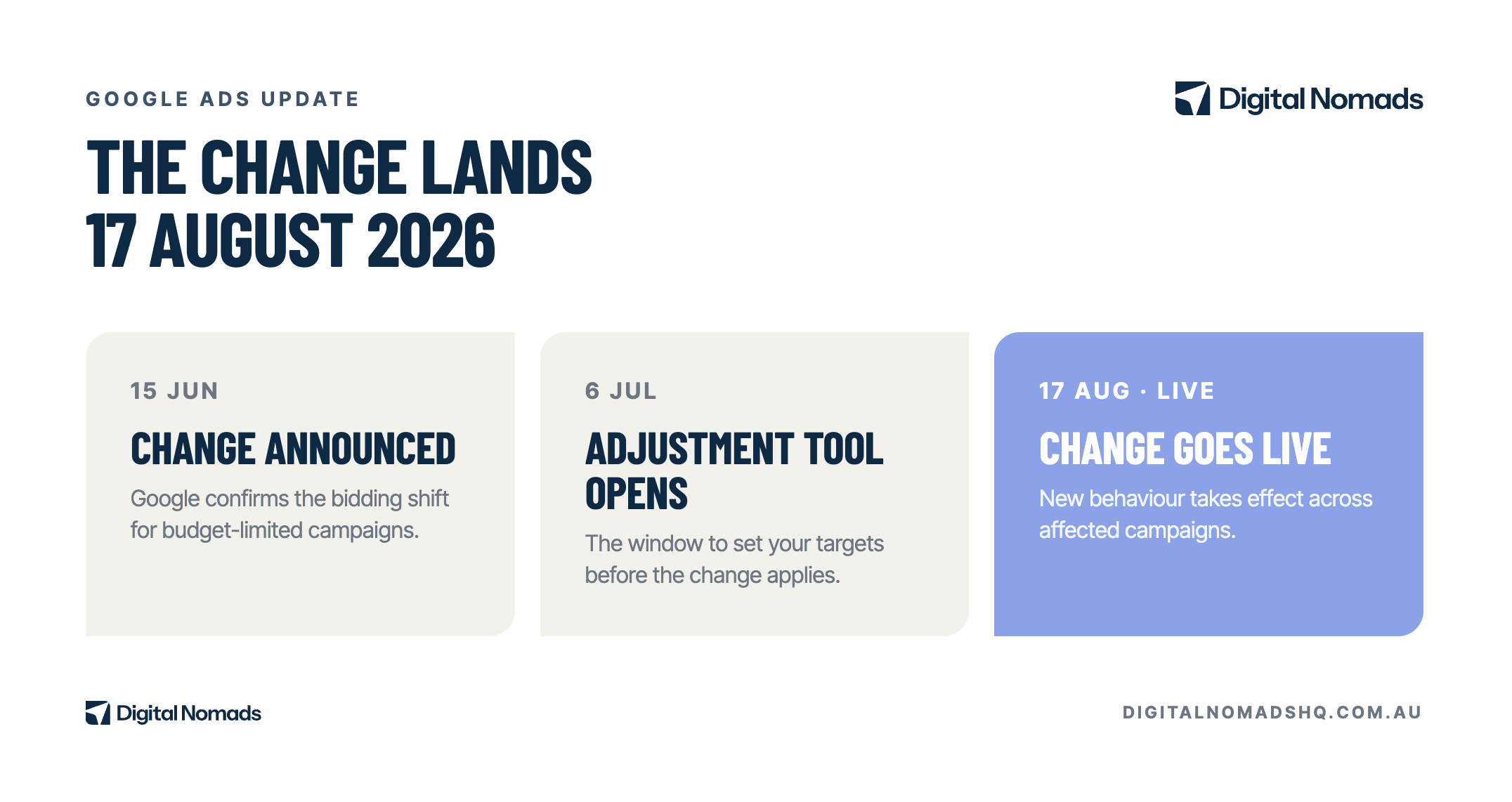 Google Ads bidding change timeline
