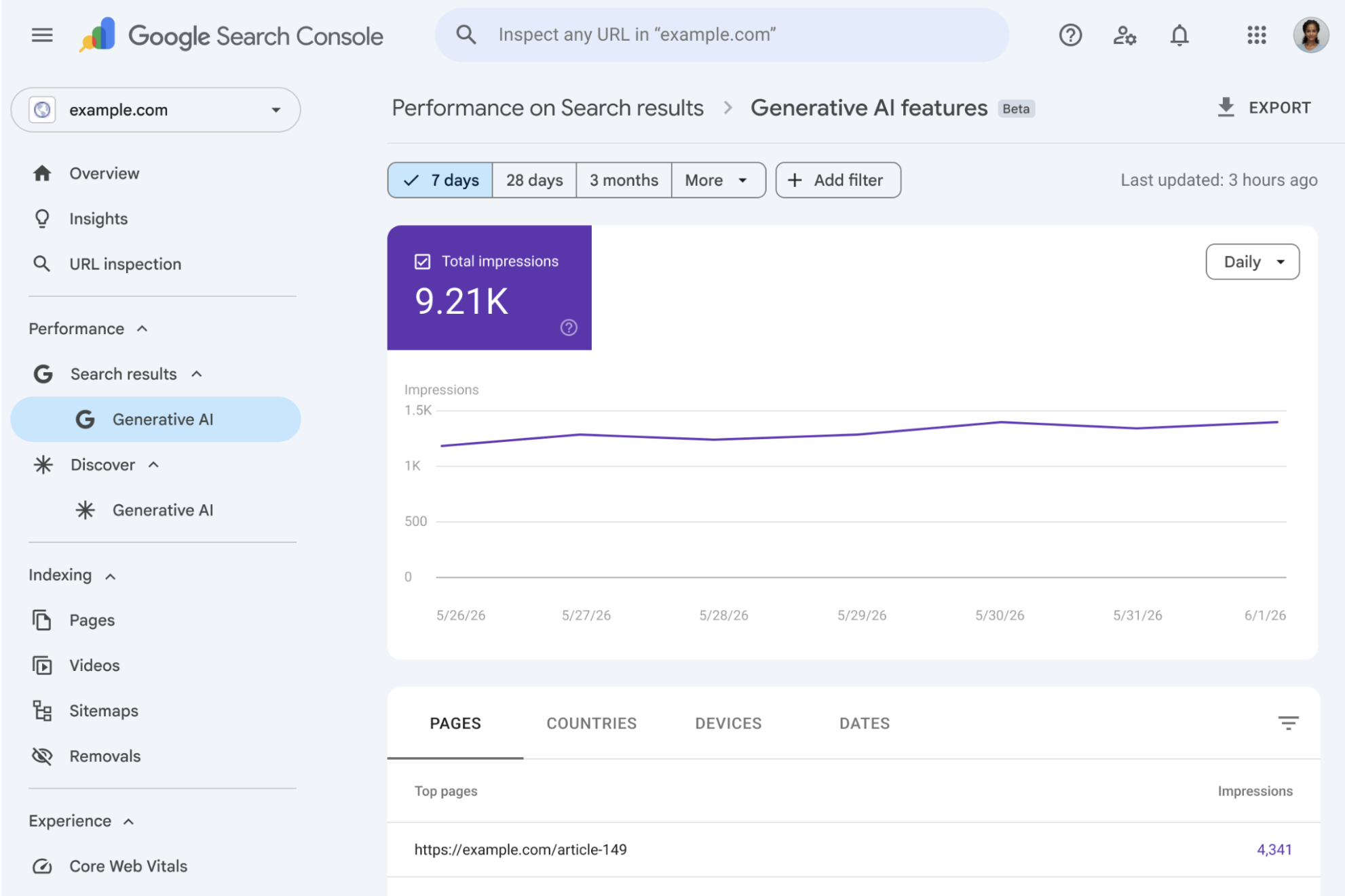 Search Generative AI performance reports