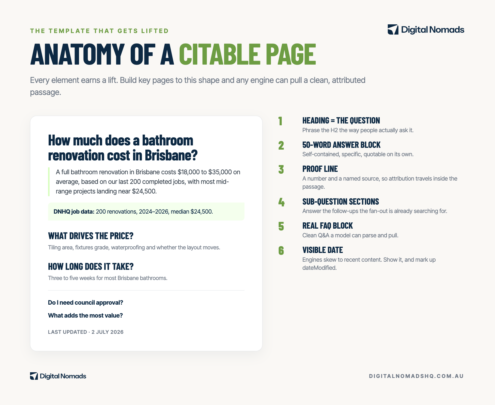 ANATOMY OF A CITABLE PAGE