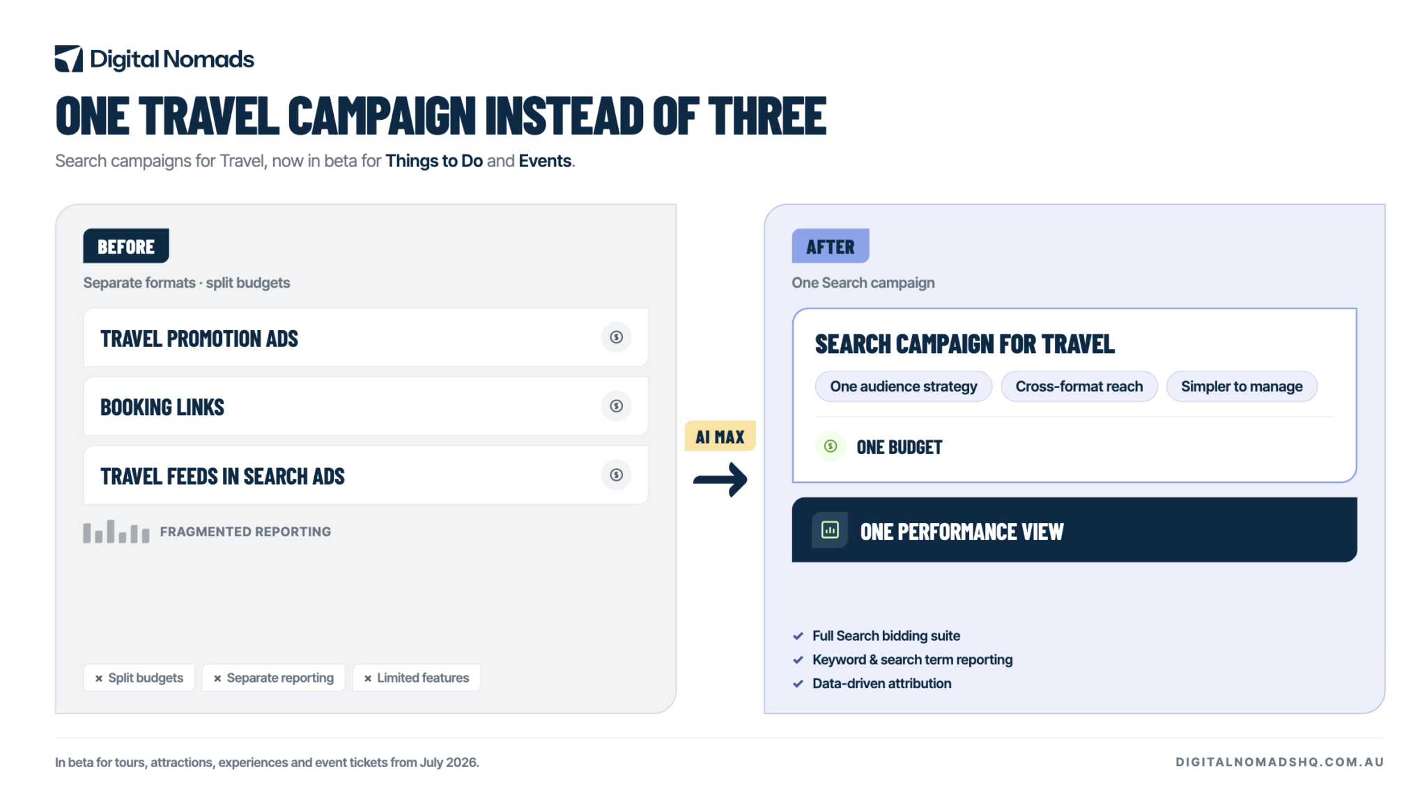 Before and after with events and things to do campaigns