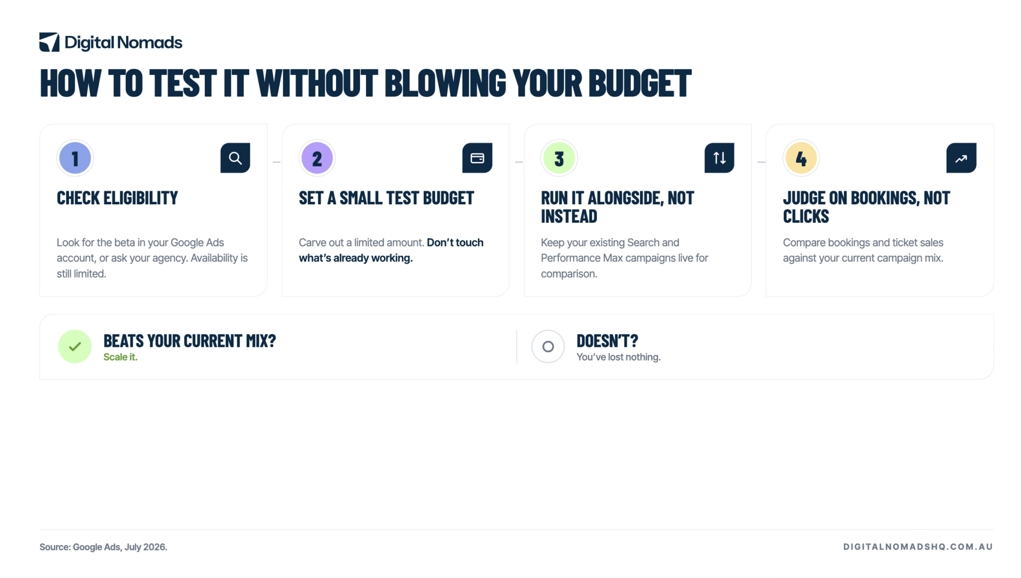 How to test the things to do and event campaigns