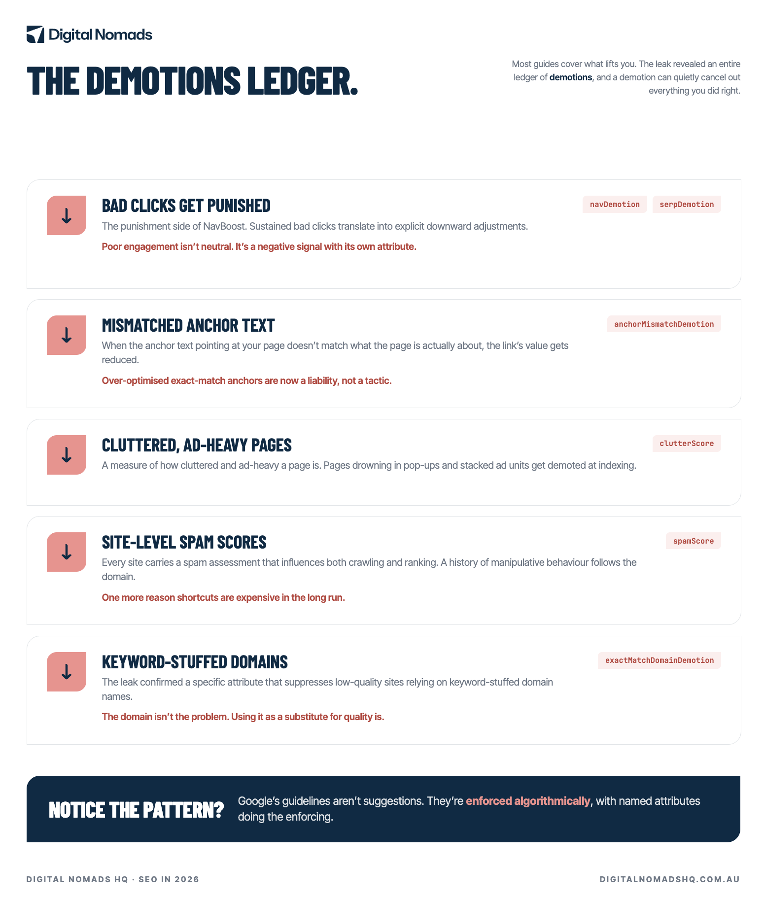 SEO demotions - Factors that effect seo rankings