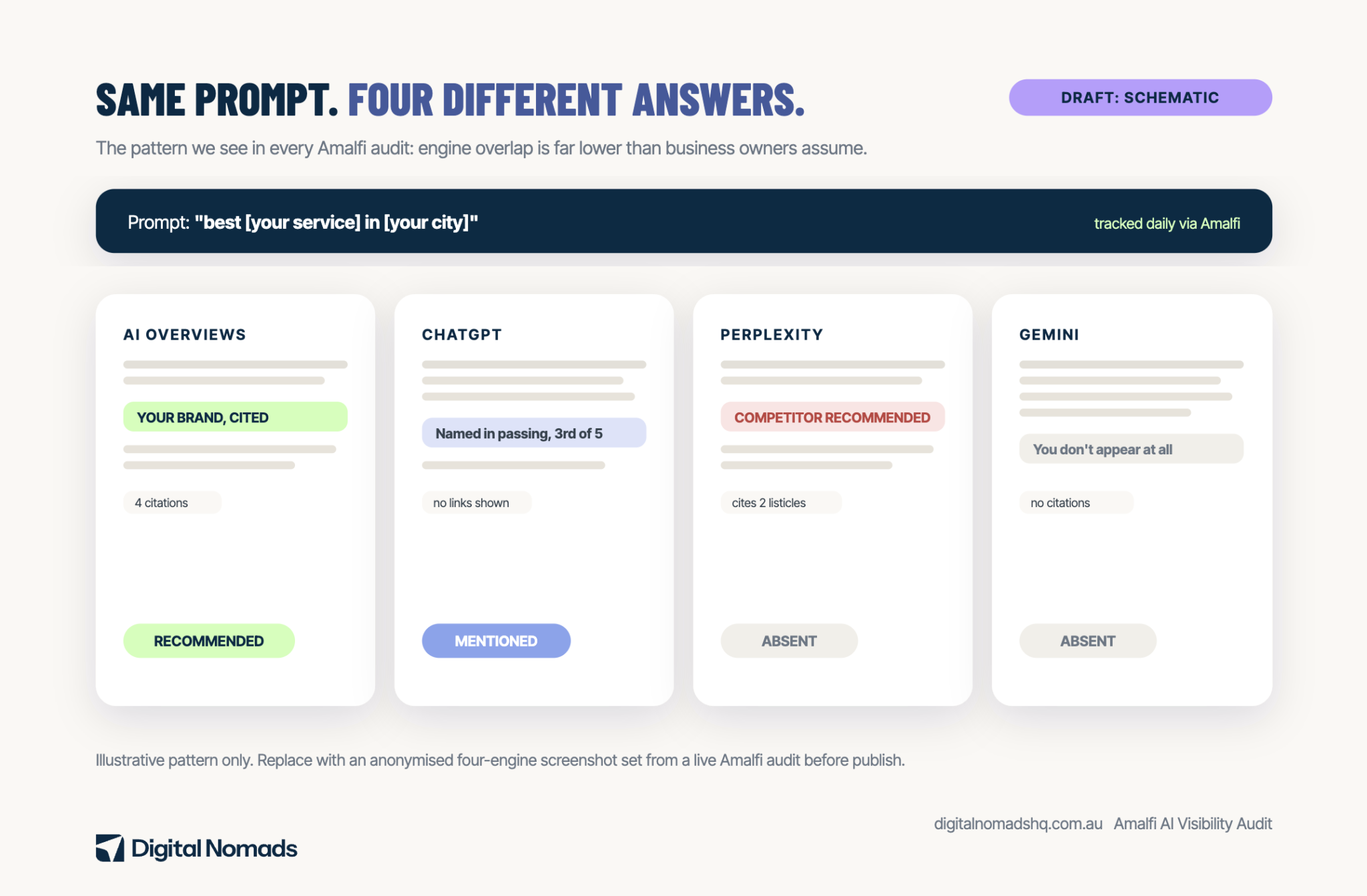 Same prompt - 4 answers