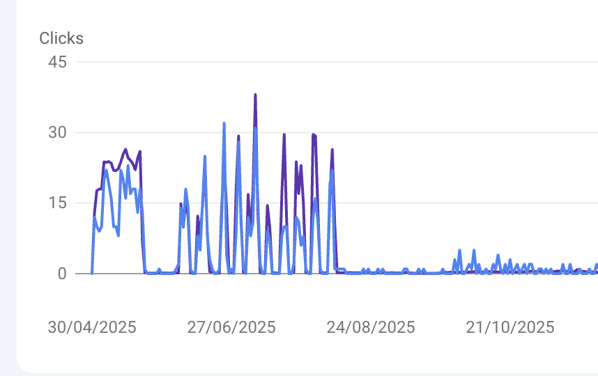 Search console ranking decline